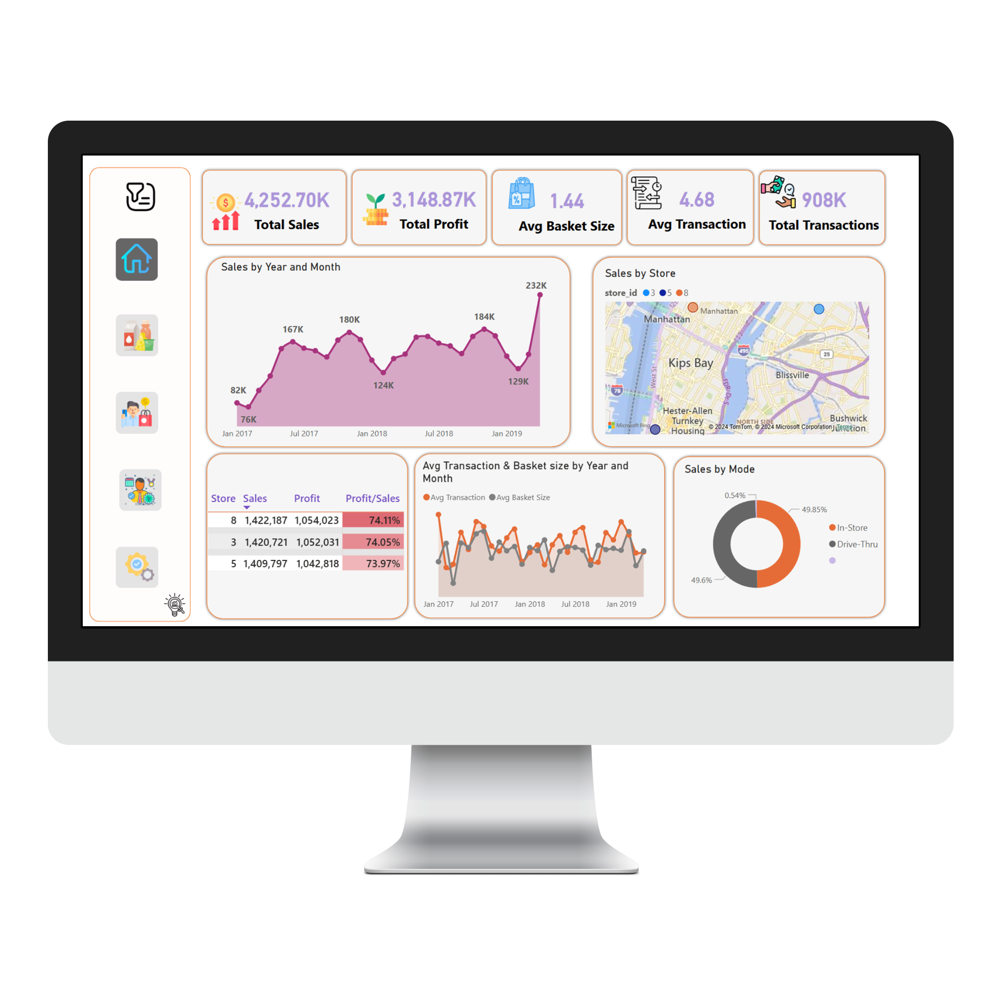 Store Sales Analytics