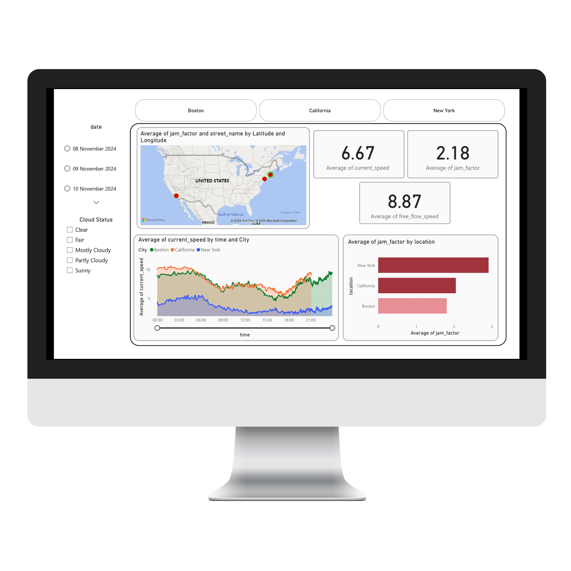 Power BI dashboard — traffic jam factor, speed trends, and city comparison